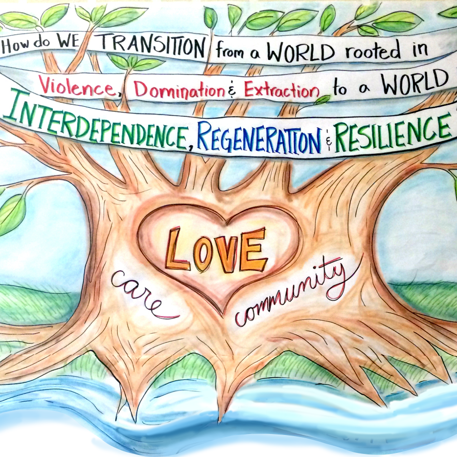 A drawing of a tree with banners that say 'How do we transition from a world rooted in violence, domination, and extraction to a world rooted in interdependence, regeneration and resilience.' Beloved Communities Network
