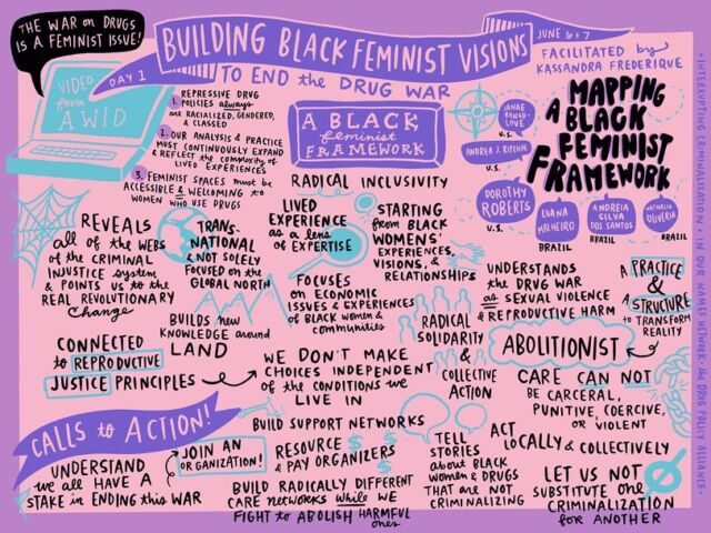 🎨 Dive into these incredible Graphic Notes capturing the essence of the Building Black Feminist Visions to End the Drug War convening! 🌍🌟 Hosted by @interruptcrim, @drugpolicyalliance, and @inournames, this intimate virtual conversation united Black feminist organizers and policy advocates from across the U.S. and around the world. Swipe through and delve into the masterful work of @laurachowfun & @radicalroadmaps. 💫 #GraphicNotes #BuildingBlackFeministVisions #EndTheDrugWar #BlackFeministResistance⁣